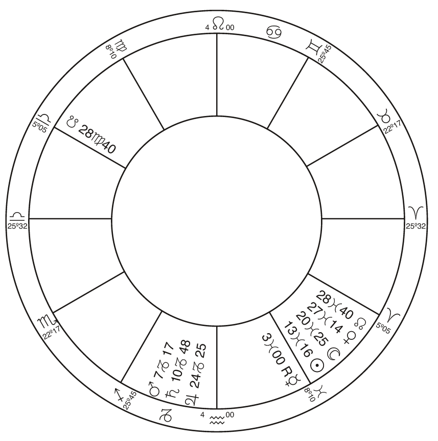 Astrology Charts For Children